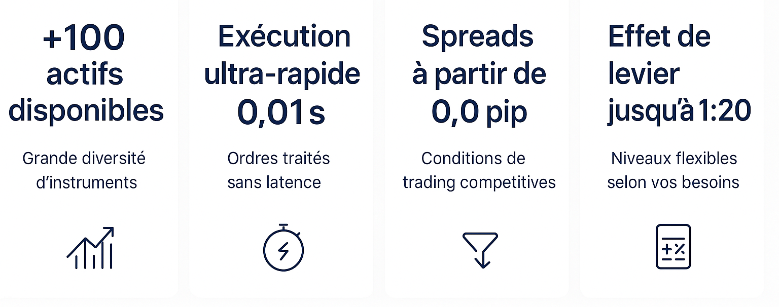 Paramètres clés du trading-info