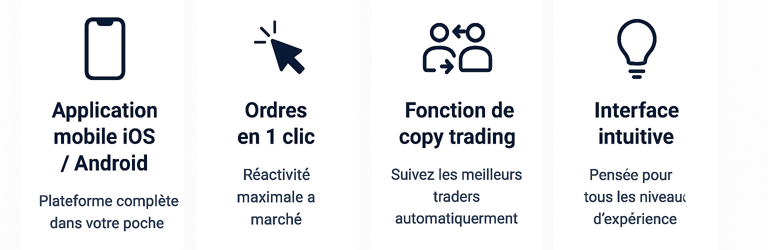 Paramètres clés du trading